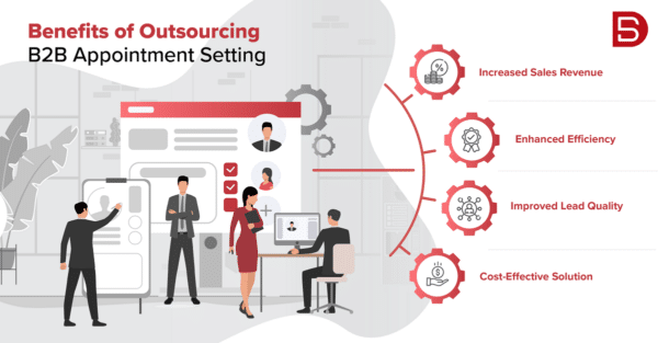 Top 20 B2B Appointment Setting Companies In The U.S.A For 2024