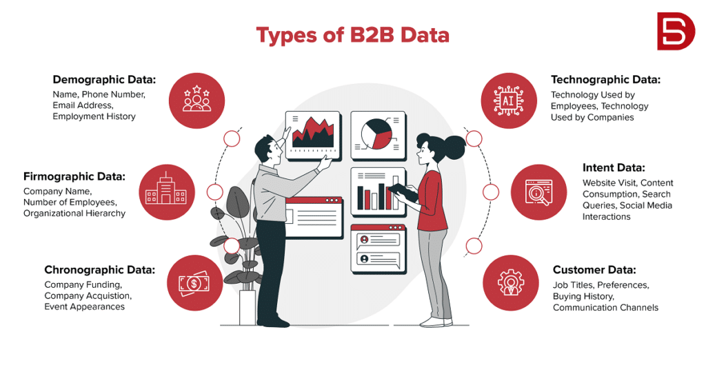 What Is B2B Data? Uses, Types & Complete Guide On It