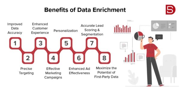 10 leading Data Enrichment Companies of 2024 in the USA