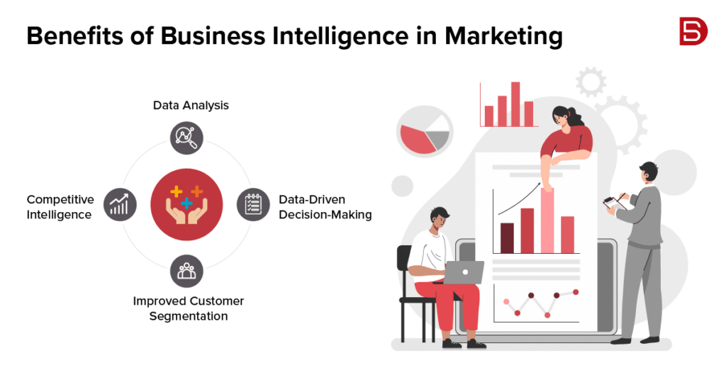 How Business Intelligence Informs Marketing Strategies