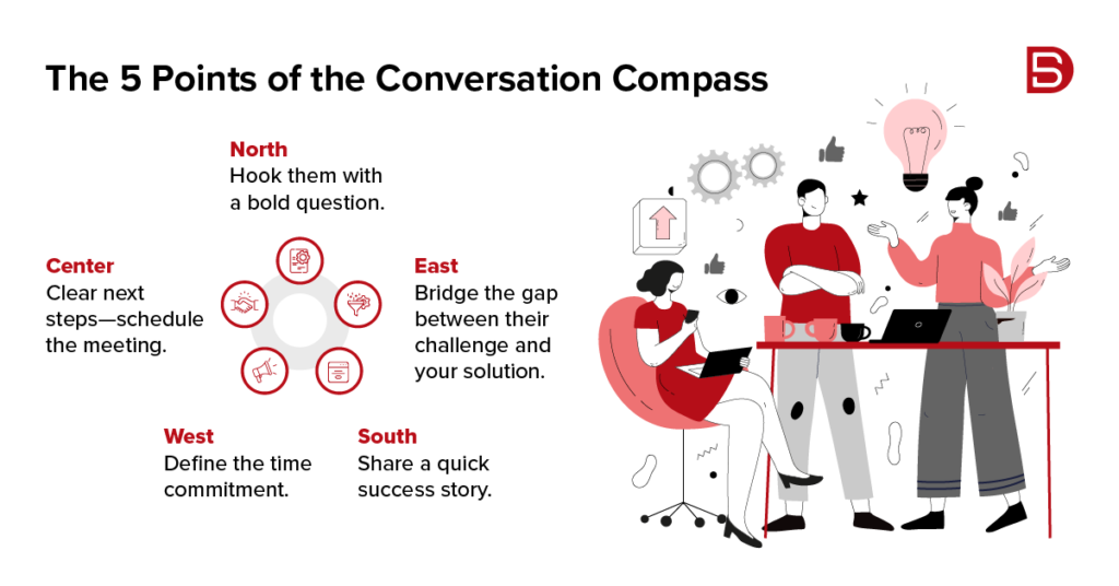 The 5 Points of the Conversation Compass