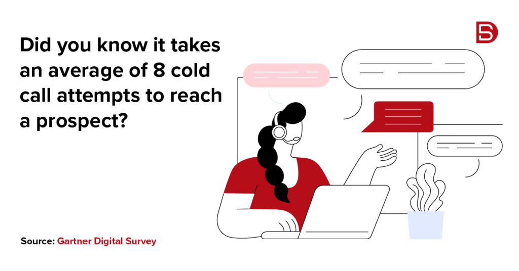 Did you know it takes an average of 8 cold call attempts to reach a prospect