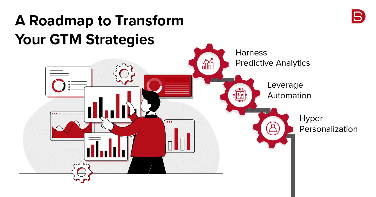 A Roadmap to Transform Your GTM Strategies