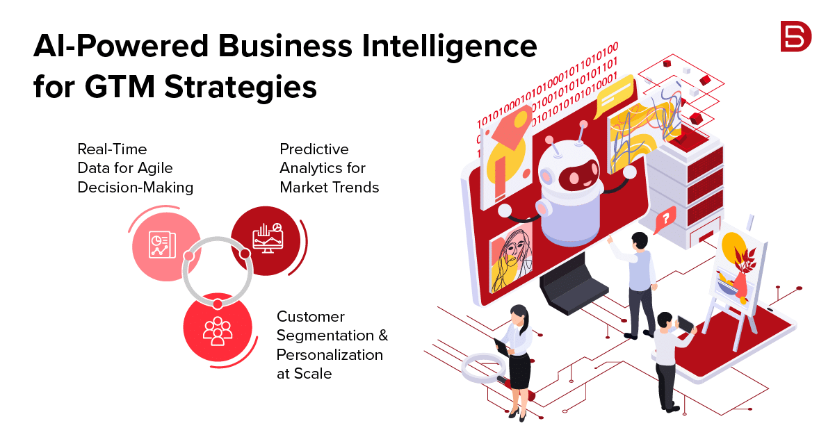 AI-Powered Business Intelligence for GTM Strategies